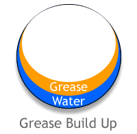 Grease Build Up